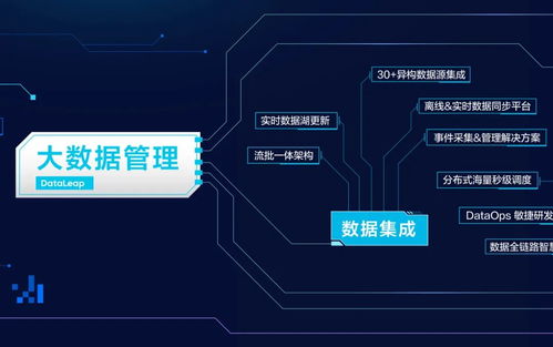 火山引擎首次公開數(shù)據(jù)技術(shù)圖譜 以數(shù)據(jù)處理與存儲能力為核心，賦能B端市場新增長