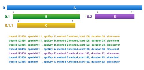 微服務(wù)架構(gòu)下的服務(wù)監(jiān)控與追蹤 數(shù)據(jù)處理與存儲的技術(shù)支撐