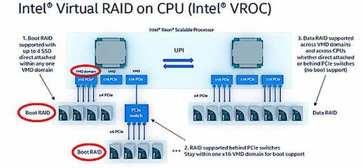 英特爾與三星 數(shù)據(jù)處理與存儲市場的競合博弈