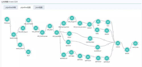 云上生信新范式 UEC BioCloud 引領(lǐng)數(shù)據(jù)處理與存儲(chǔ)一體化服務(wù)