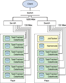 基于Linux與Hadoop的分布式計(jì)算 數(shù)據(jù)處理與存儲(chǔ)支持服務(wù)架構(gòu)解析