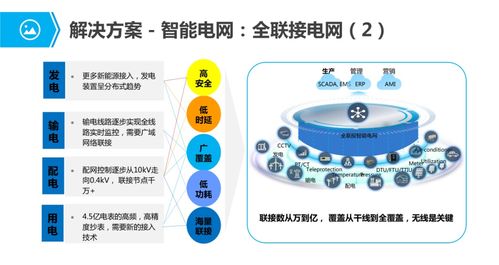 物聯(lián)網(wǎng)行業(yè)應(yīng)用與解決方案全集 信息技術(shù)咨詢服務(wù)的價值與實踐路徑