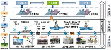 泛在電力物聯網 深度融合智能響應，信息技術咨詢服務的價值賦能