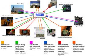 物聯網行業新資訊 深圳市賽億科技開發賦能信息技術咨詢服務，引領未來解決方案新潮流
